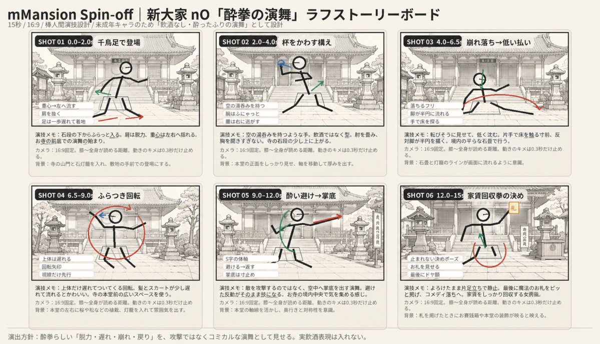 六格醉拳分镜故事板